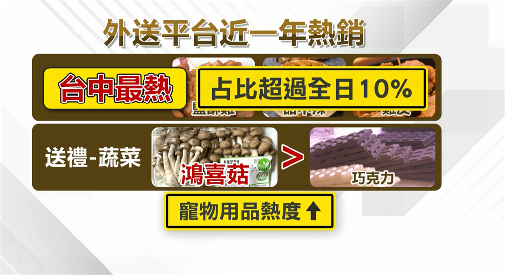 入圍金鐘影！楊謹華現身代言分享最愛外送美食