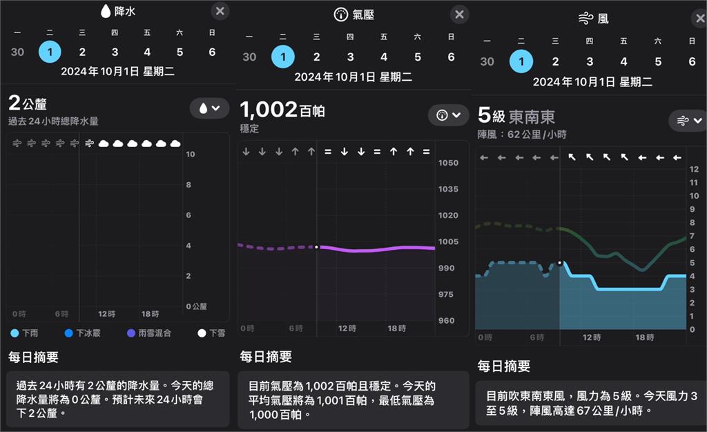 iphone「這功能」時刻緊盯山陀兒　風速、雨量、位置全暴露