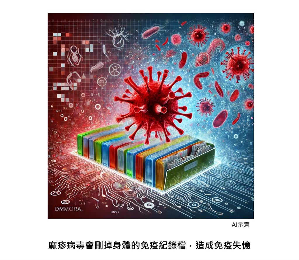 疫情狂燒!麻疹暗藏「1副作用」常被忽略…醫曝「駭人下場」:恐壓垮健康