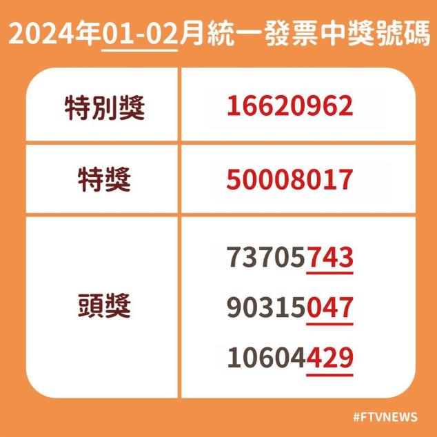 45元買咖啡提神「爽中1000萬」！「千萬獎12張、200萬17張」門市曝