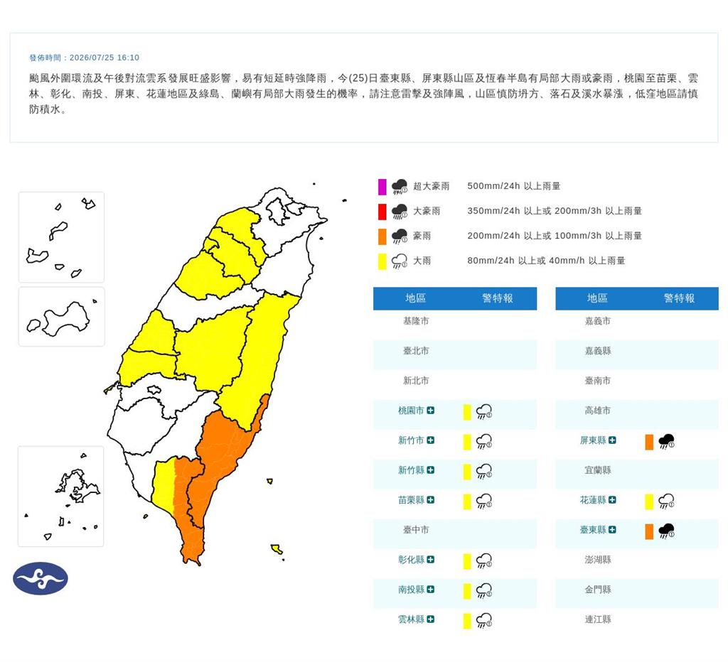 快新聞／颱風外圍環流發威！雨彈狂炸10縣市　氣象署發布豪大雨特報