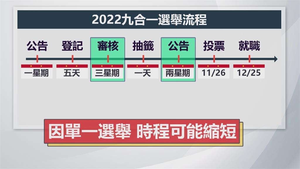 嘉義市長候選人黃紹聰過世 如期舉行?擇日再辦?待中選會開會決定