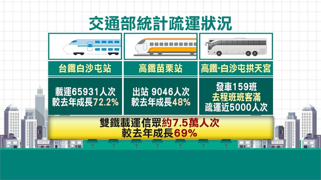 交部加入粉紅超跑行列! 加開雙鐵班次.贈5千份"勇"字車票御守