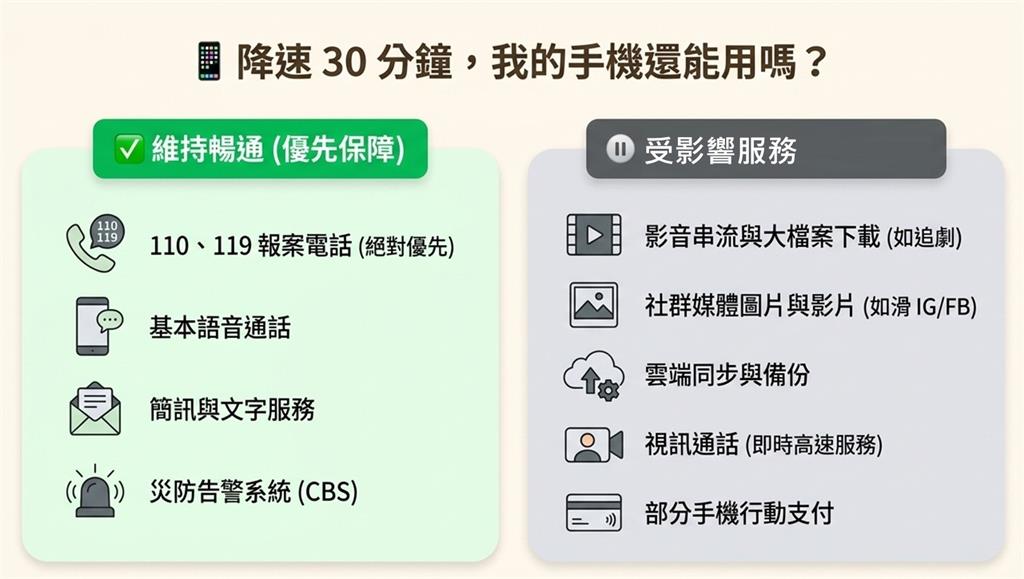 網路降速演習竟喊「斷網」還提1要求！翁曉玲遭酸：中共割海纜怎不吭聲