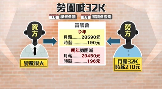 強制加薪條款明年上路 5成8上班族持肯定
