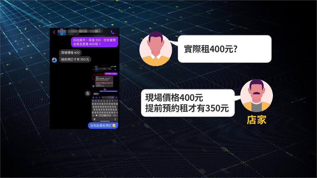 小琉球租機車被多收50元? 業者澄清:預訂價和現場不同