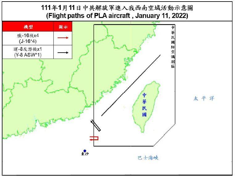 快新聞/中國軍機昨1天2亂今又擾台! 「殲16機」等5架次闖我西南空域