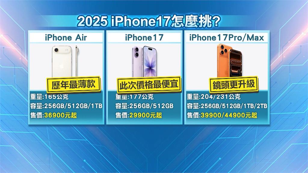 iPhone17明日開賣! 購機調查表大公開 男女需求大不同