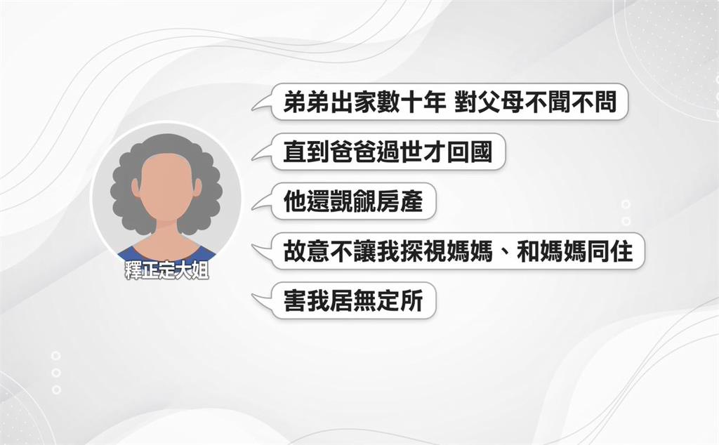 家產糾紛！挺罷法師遭大姊控覬覦房產 //釋正定：姊姊情緒不穩、不讓她接近母
