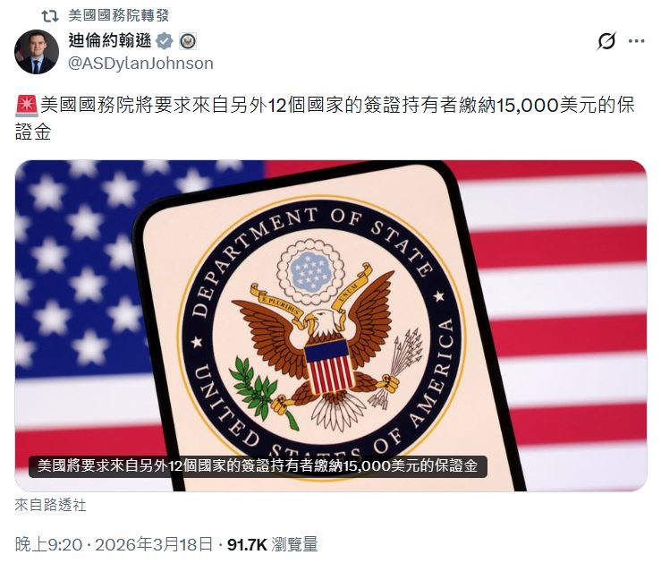 快新聞／美簽新制再加12國！川普點名「這50國」　須繳48萬保證金