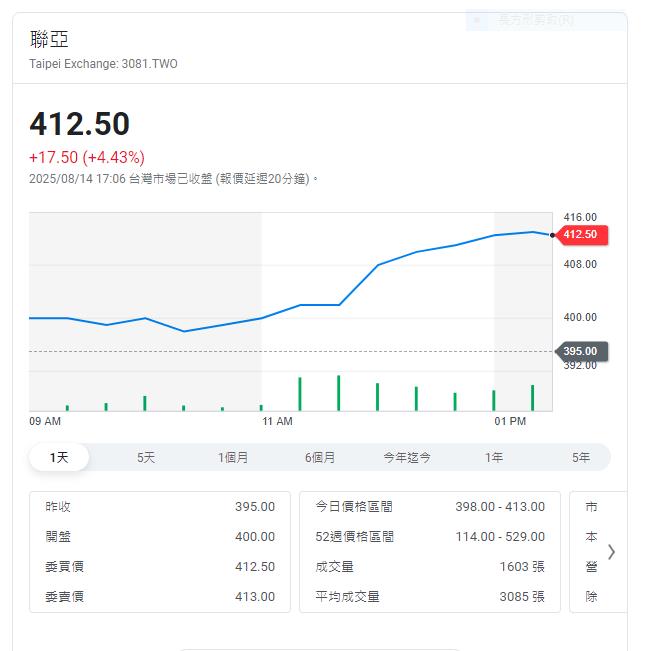 挪威主權基金狂押「這類股」！持股逾5成搶AI商機