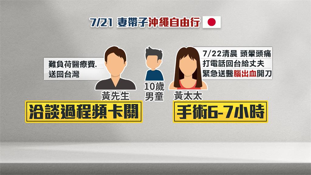 妻偕子遊日腦出血　夫淚籌250萬「開刀+專機」返台