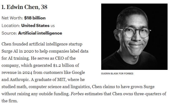 38歲台灣囡仔進「富比世400大富豪榜」!「身價破5600億」科技巨頭都是他客戶