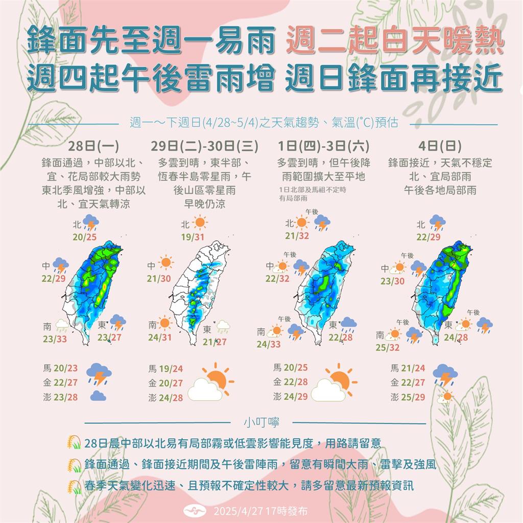 鋒面+強風雙夾擊…全台變天「北到南全濕」!鄭明典2圖揭「鋒前雨」形態