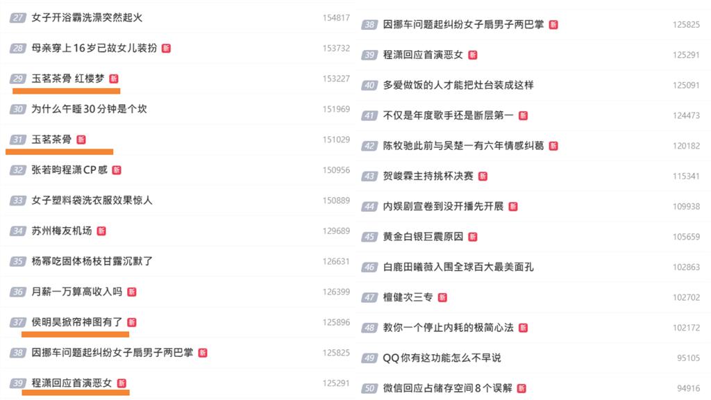 中共突襲圍台軍演「0小粉紅在意」？微博熱搜竟被「中巴爭議」霸榜！