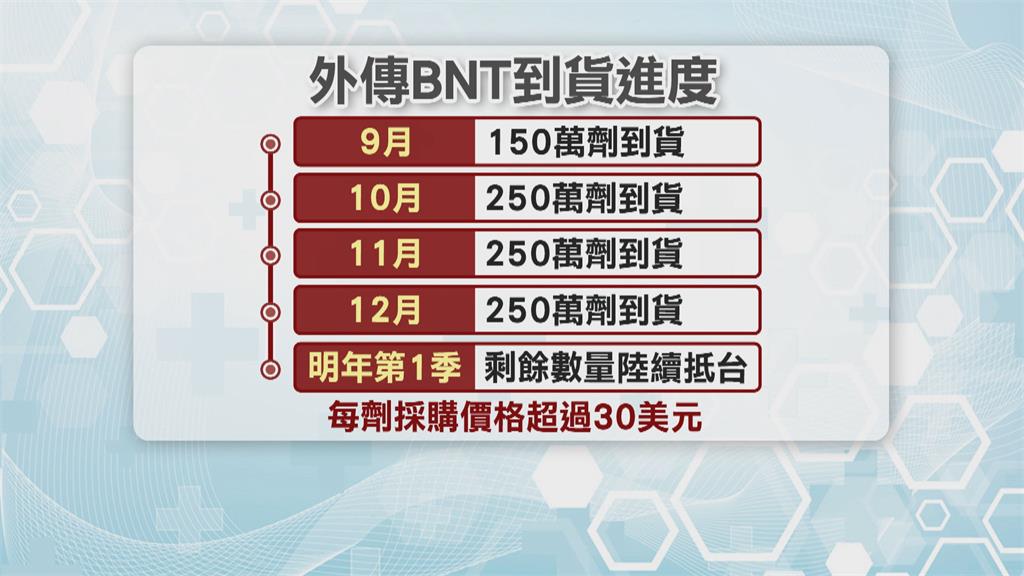 上海復星證實！與台積電.永齡簽訂千萬劑BNT合約