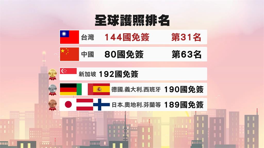 吳鳳飛維也納被攔! 秀「這本」海關秒放行