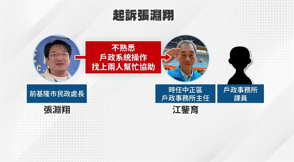 基隆罷免死亡連署案起訴七人!張淵翔態度不佳遭檢求處「從重量刑」