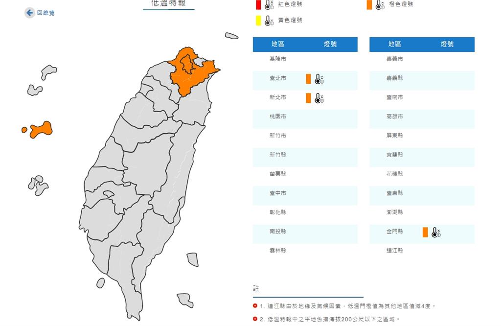 耶誕節越晚越冷!雙北、金門低溫特報 恐急凍10度以下「極寒時段」曝