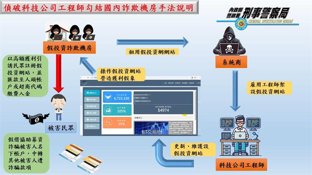 有詐!聲稱試藥可得20萬美金 婦人欲繳百萬參加