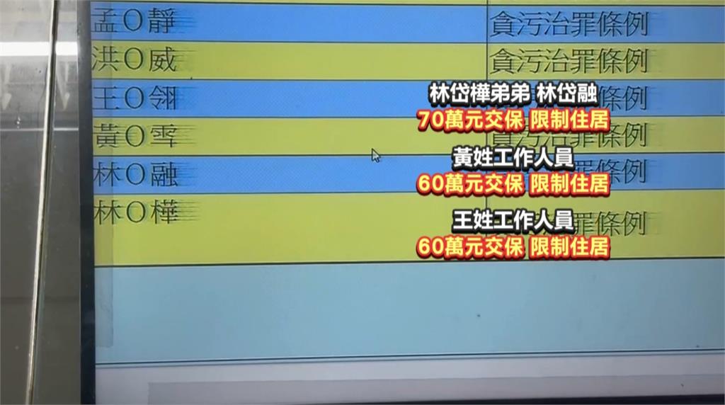 捲入涉詐助理費、政治獻金案 林岱樺「這原因」悄搬離住處