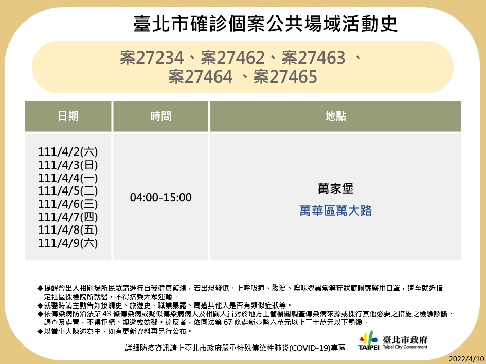 快新聞/北市再曝8張確診者足跡 含萬華早餐店、晴光市場、ZARA