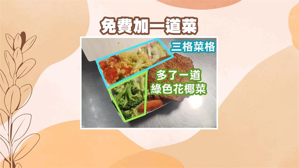 便當加量不加價!高雄便當店推3天免費加菜慶麟洋配奪金