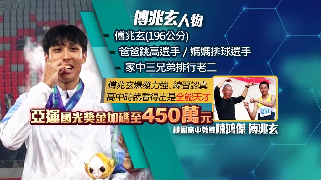 傅兆玄亞運跳高首金破紀錄　國光獎金450萬獻給家人