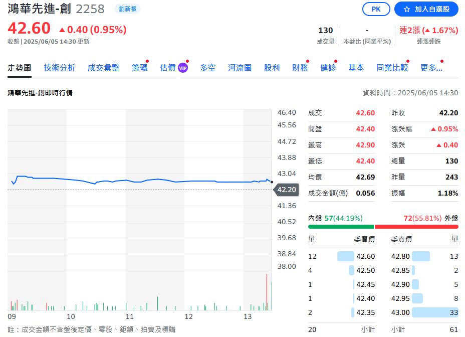 鴻海、鴻華5月營收出爐 鴻海營收逾六千億創新高!