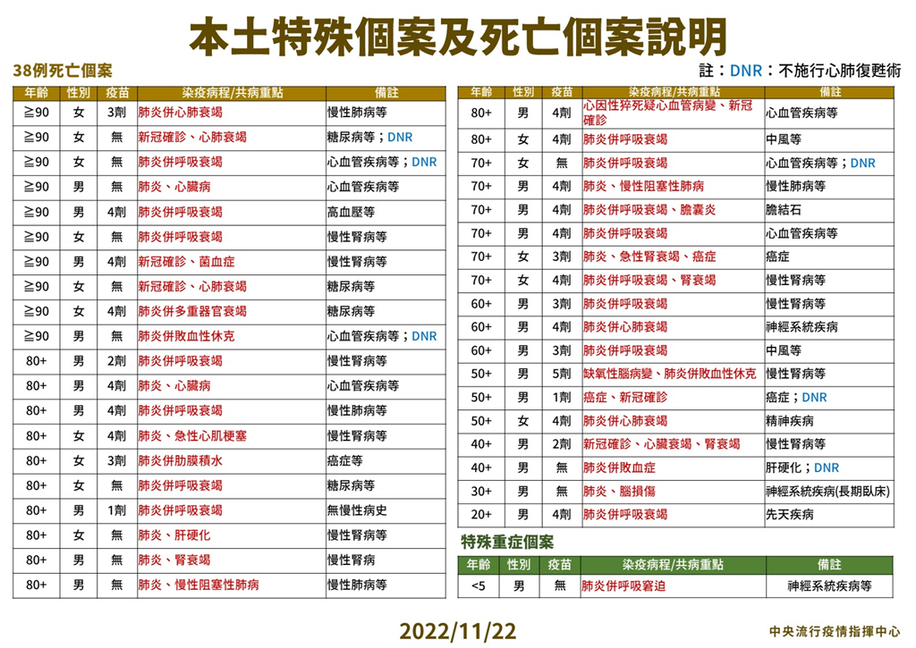 快新聞／3歲男童「抽搐、呼吸窘迫」重症　加護病房救治中