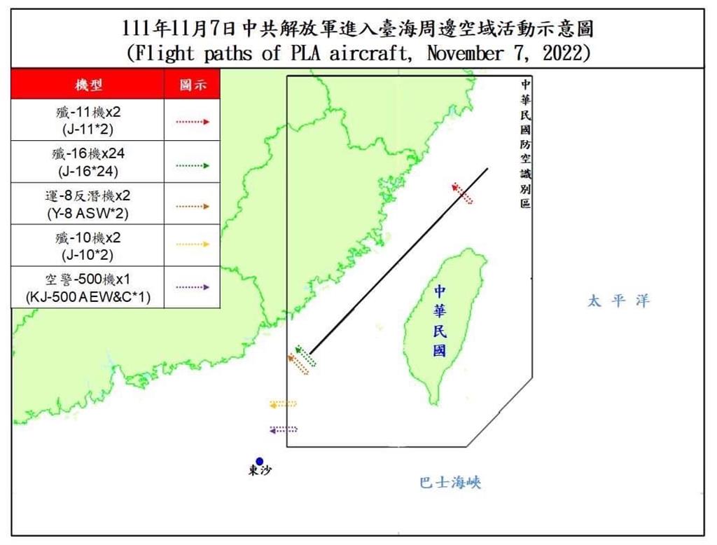 又來亂！中國軍機63架次、4軍艦擾台　31架次逾越海峽中線
