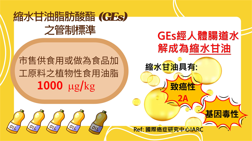 快新聞/日本出口「玄米油」污染物超標具「致癌+基因毒性」 9千多瓶全銷毀