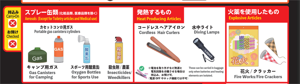 去日本狂掃「1物」竟遭海關全沒收！她崩潰喊：白白噴了3000元