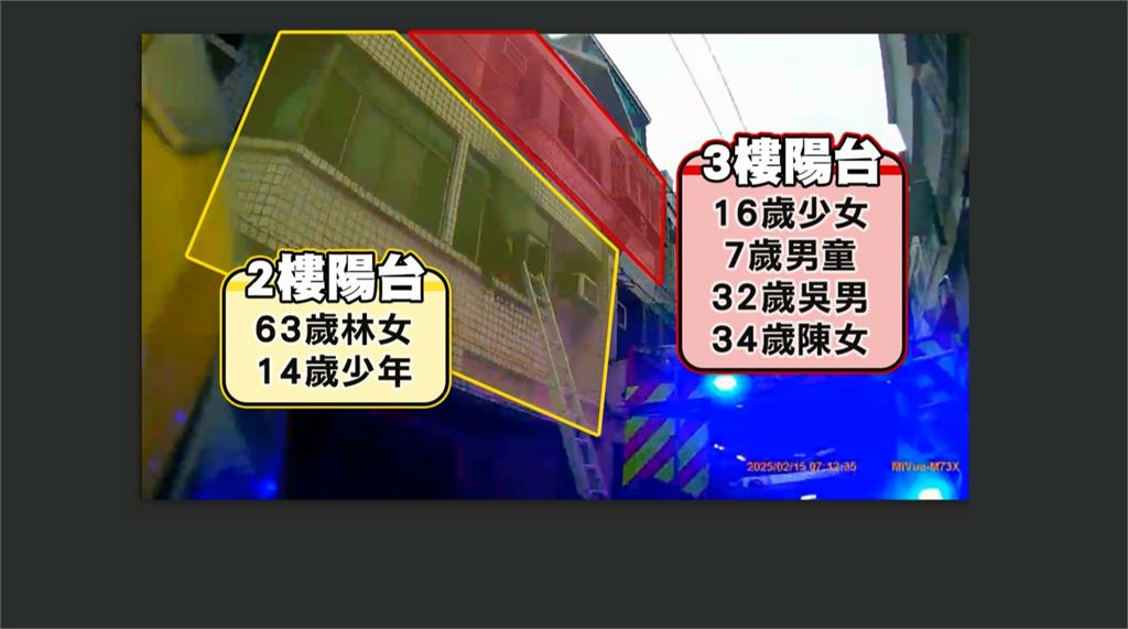 住警器蜂鳴聲驚醒全家! 台南民宅火警1家6口全獲救