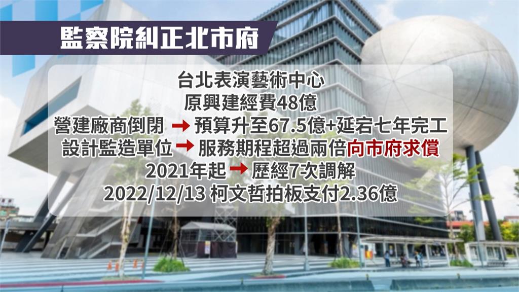 北藝履約調解費2.36億 監院糾正北市府 柯市府爛帳蔣市府被迫買單