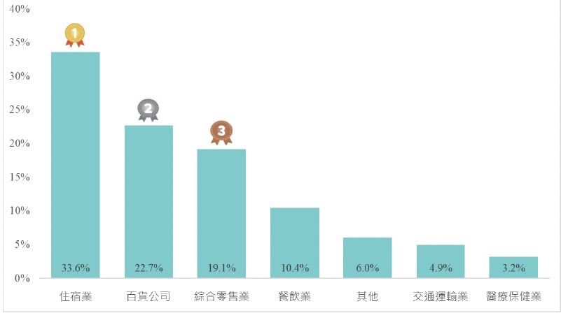 外國