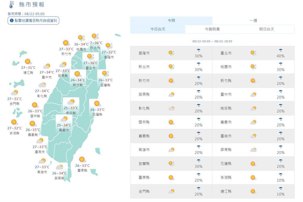 快新聞／輕颱「珊珊」生成！未來恐升中颱路徑曝光　今高溫防午後雷陣雨